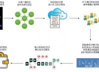 usdt挖矿教程:usdt defi挖矿