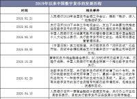 数字货币法定货币的国家:数字货币法定货币的国家有哪些