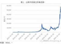 [比特币最新实时价格]比特币最新价格最新行情