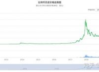 关于比特币最高的时候是多少钱一枚什么时候的信息