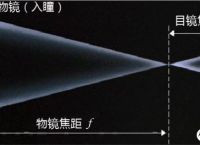 [telescope望远镜f70060多少钱]telescope望远镜f70076怎么安装