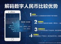 数字人民币app官方下载:数字人民币app官方下载二维码