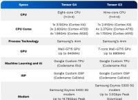 tokenios设备检测:token appearance