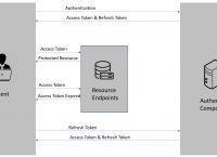 关于https://token.token的信息