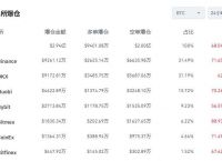 比特币行情最新价格今日价格:比特币今日行情实时价格走势图