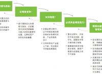 不能作为价值储存手段的物品包括什么:下列各项中不能将其价值计入房产原值计征房产税的是