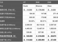 token怎么转账到交易所:tokenpocket怎么转账