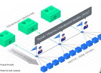 [erc20是哪个链的通道]链名称erc20和omni