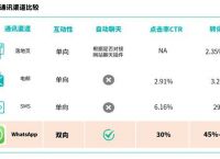 whatsapp最新版官方网下载2020:whatsapp最新版官方网下载 2022