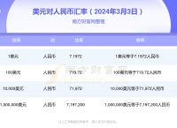 美元人民币最新汇率走势:美元人民币汇率走势图实时查询