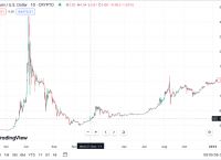 比特币最新行情走势图美金:比特币现货最新价格走势图美元