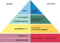 法定数字货币有哪些类型:法定数字货币有哪些类型的