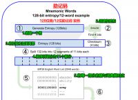 tp钱包和im钱包metamask的简单介绍