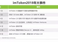 token钱包怎么变现:token钱包怎么变现钱