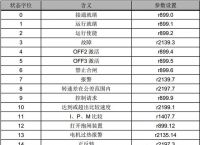 电报文对照表:电报的文件在哪里