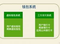 虚拟钱包大全下载安装苹果:虚拟钱包大全下载安装苹果手机