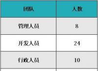 百万钱包信息评估费是什么:百万钱包上征信吗打回访电话吗