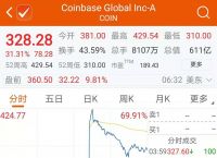 coinbase列入上币路线图:coinbase2021年上币计划