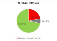 iostusdt:IOST币最新消息