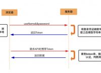 登录的token:免费游戏不用登录的