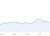 btc最高涨到多少:btc2022年能涨到多少