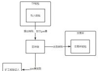 tp钱包币怎么转到交易所:tp钱包可以转到哪个交易所