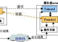 [telnet怎么装]telnet客户端怎么安装