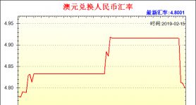 澳元兑人民币汇率:澳门元兑人民币汇率