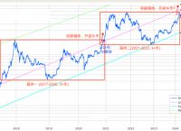 2021至2023年数字货币大牛市的简单介绍