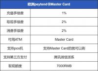 usdt兑换ht:USDT兑换k豆赚钱教程