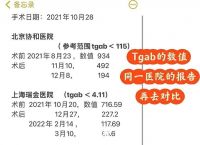 [TG与TGAb]tg与tan的区别