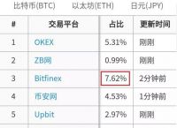 [那些收usdt币的是干啥]有人收usdt 然后卖到哪里