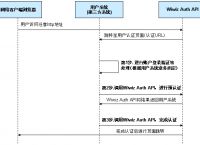 包含token验证失败什么意思的词条