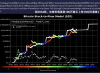 [usdt回收价格]usdt卖了怎么收到钱