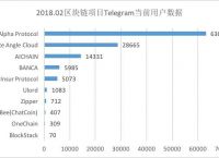 [区块链评级对照表]区块链指标评价体系