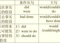 [supposing翻译]suppose to翻译