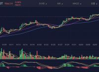 [比特币行情预测最新发布]比特币行情分析及最新资讯