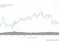 [比特币十年价格图]10年时比特币的价格