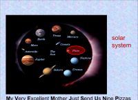 [astronomy]astronomy什么意思