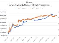 eth价格走势行情的简单介绍