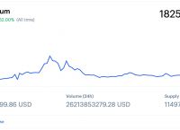 [eth行情实时分析]eth行情mytoken