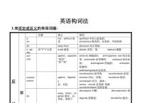 关于telescope的词根词缀的信息