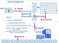 btc服务器在哪里的简单介绍