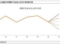 [美金汇率人民币今日换算]美金汇率人民币今日换算现汇价