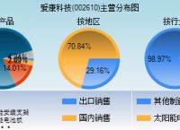 [爱康科技]爱康科技目标价19元