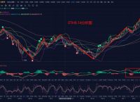 [eth今日晚间行情分析操作]eth最新行情分析与操作建议