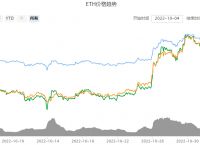 关于eth币今日行情走势的信息