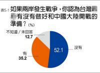 [最新台湾消息]最新台湾消息直播