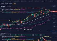 [以太坊价格实时行情预测]以太坊价格实时行情预测最新