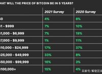 [比特币未来价格是多少]比特币未来价格是多少美元